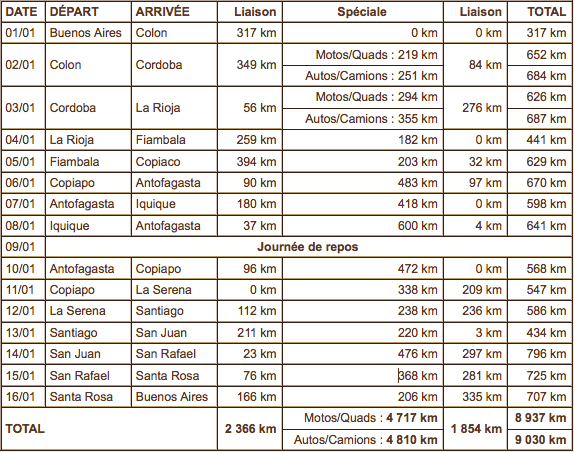 parcours